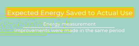 This is the formula to calculate expected energy saved which is one of the most important ESG KPI